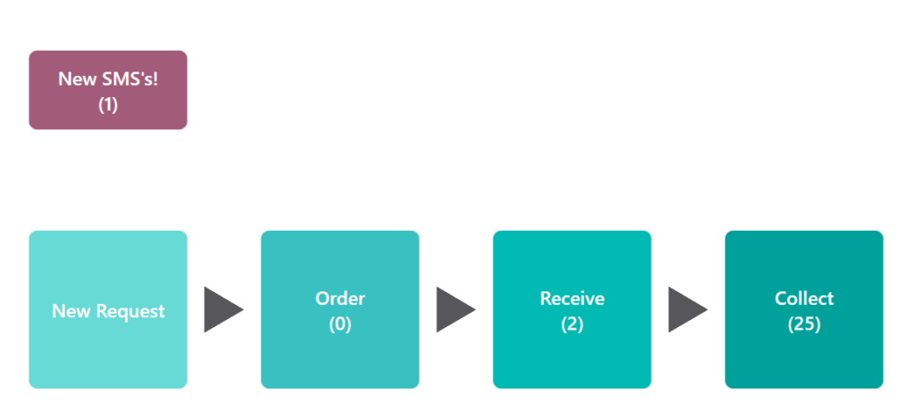 changelog-pharmacy-halo